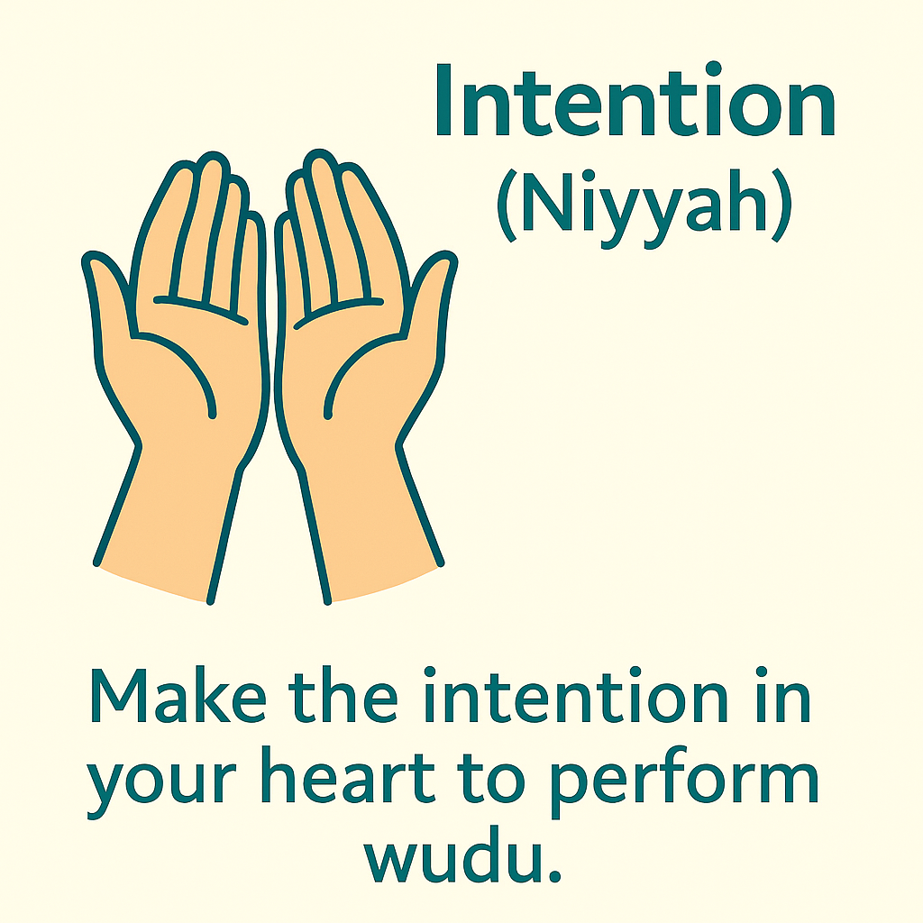 Intention